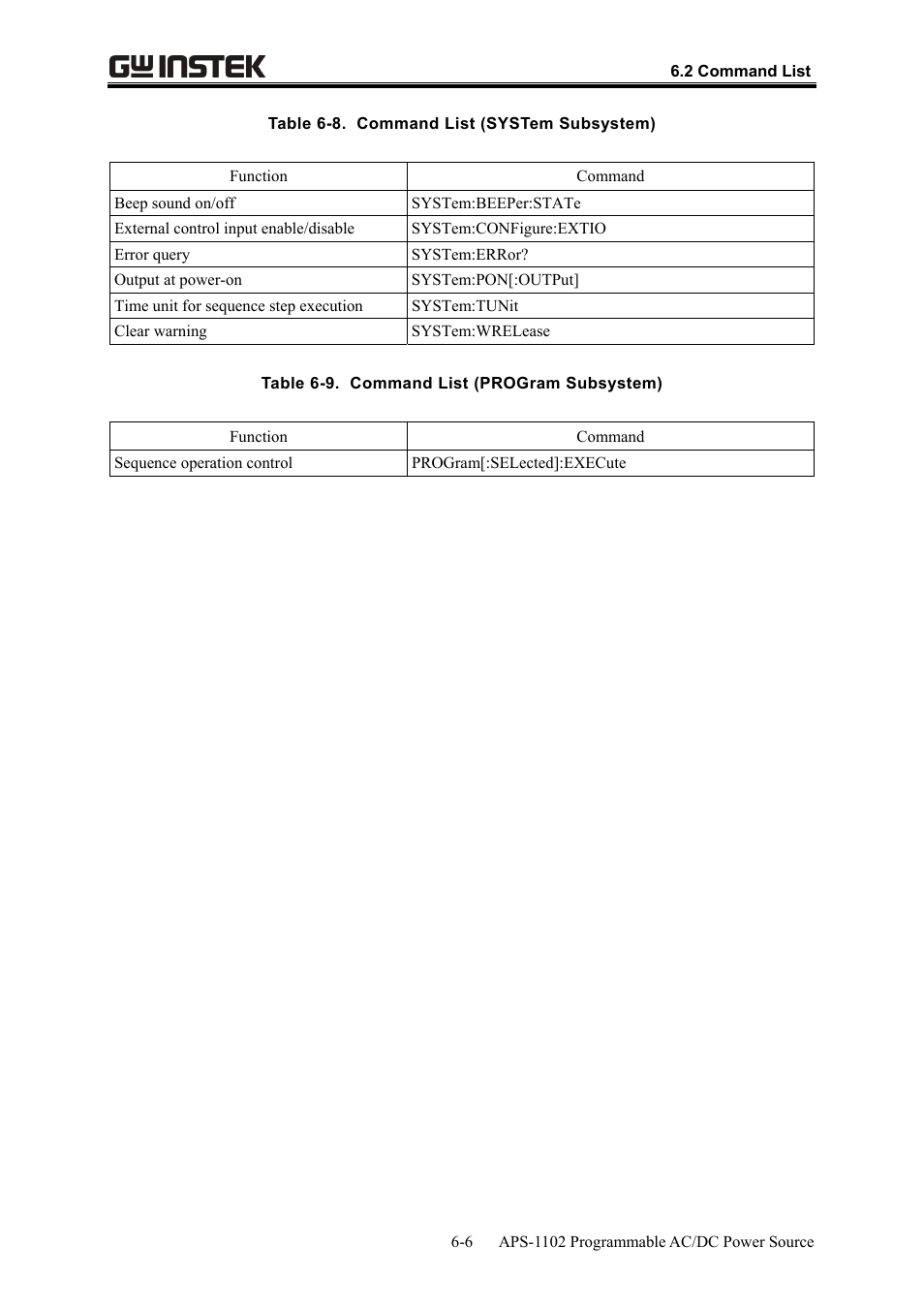 GW Instek APS-1102 User Manual User Manual | Page 178 / 265