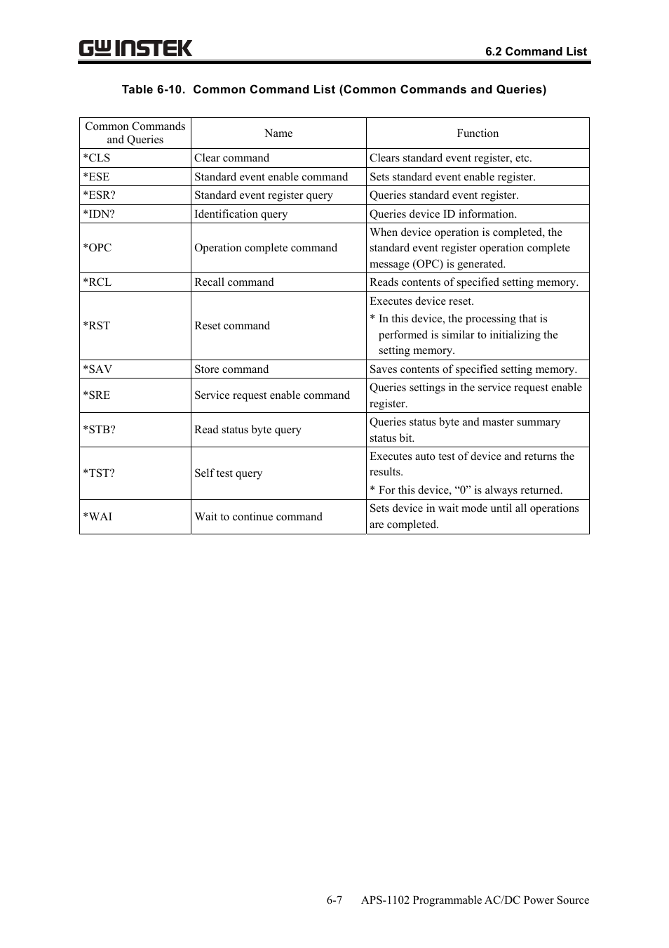 GW Instek APS-1102 User Manual User Manual | Page 179 / 265