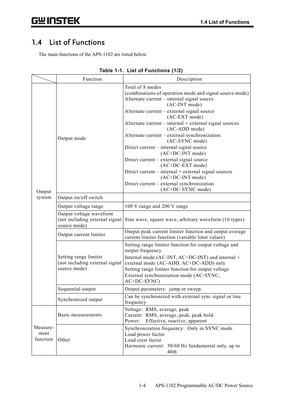 4 list of functions | GW Instek APS-1102 User Manual User Manual | Page 18 / 265