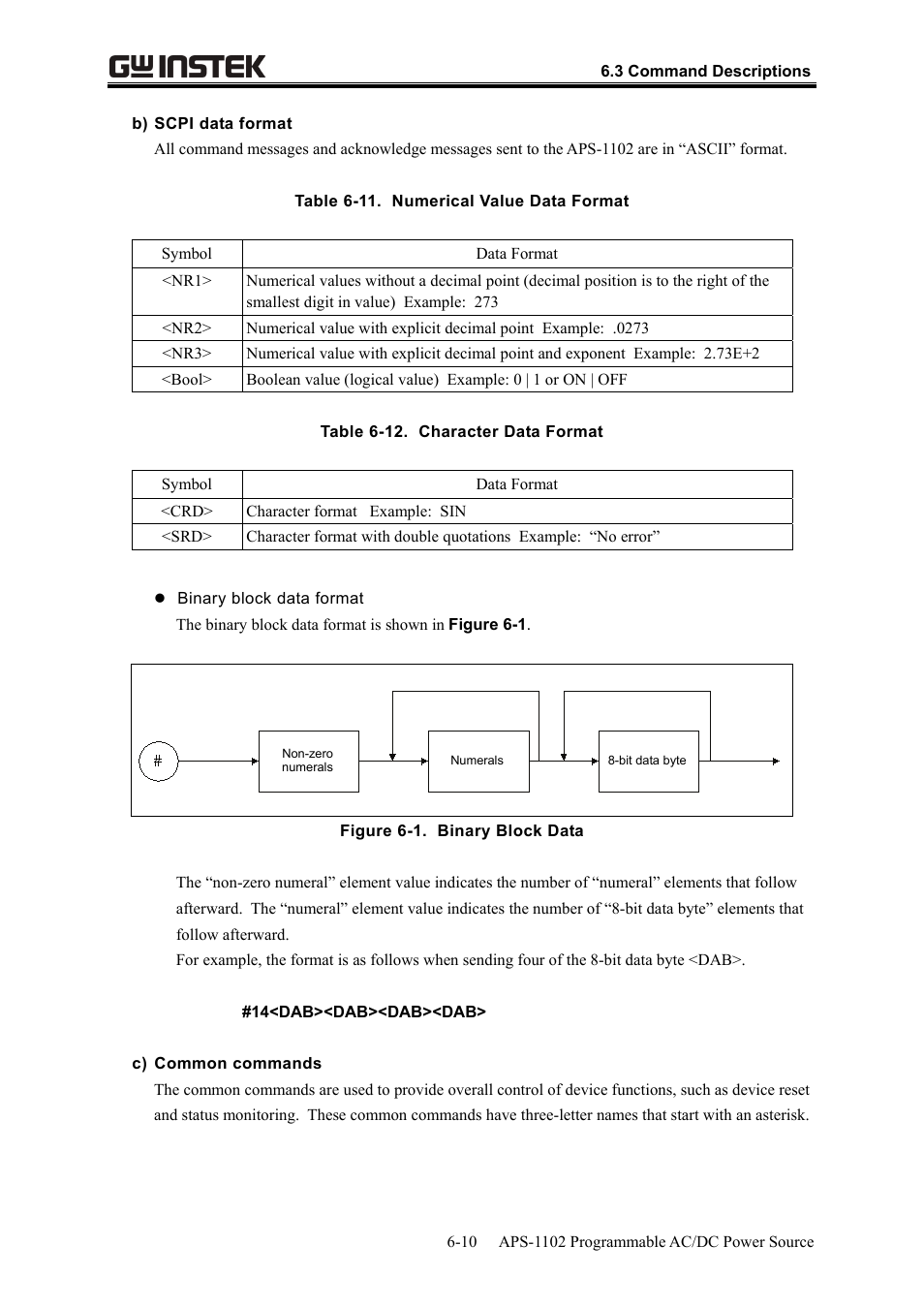 GW Instek APS-1102 User Manual User Manual | Page 182 / 265