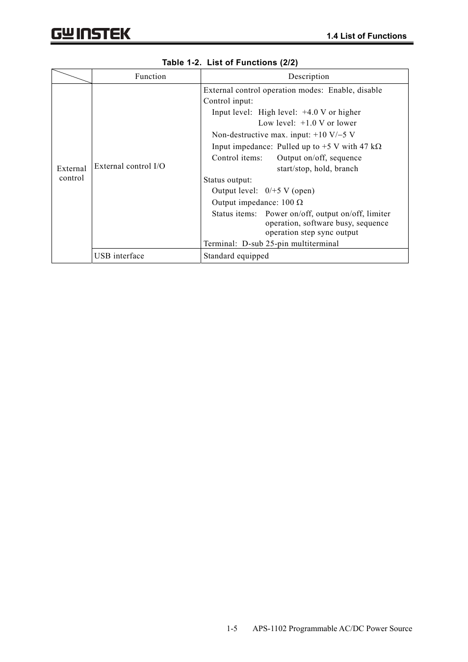 GW Instek APS-1102 User Manual User Manual | Page 19 / 265