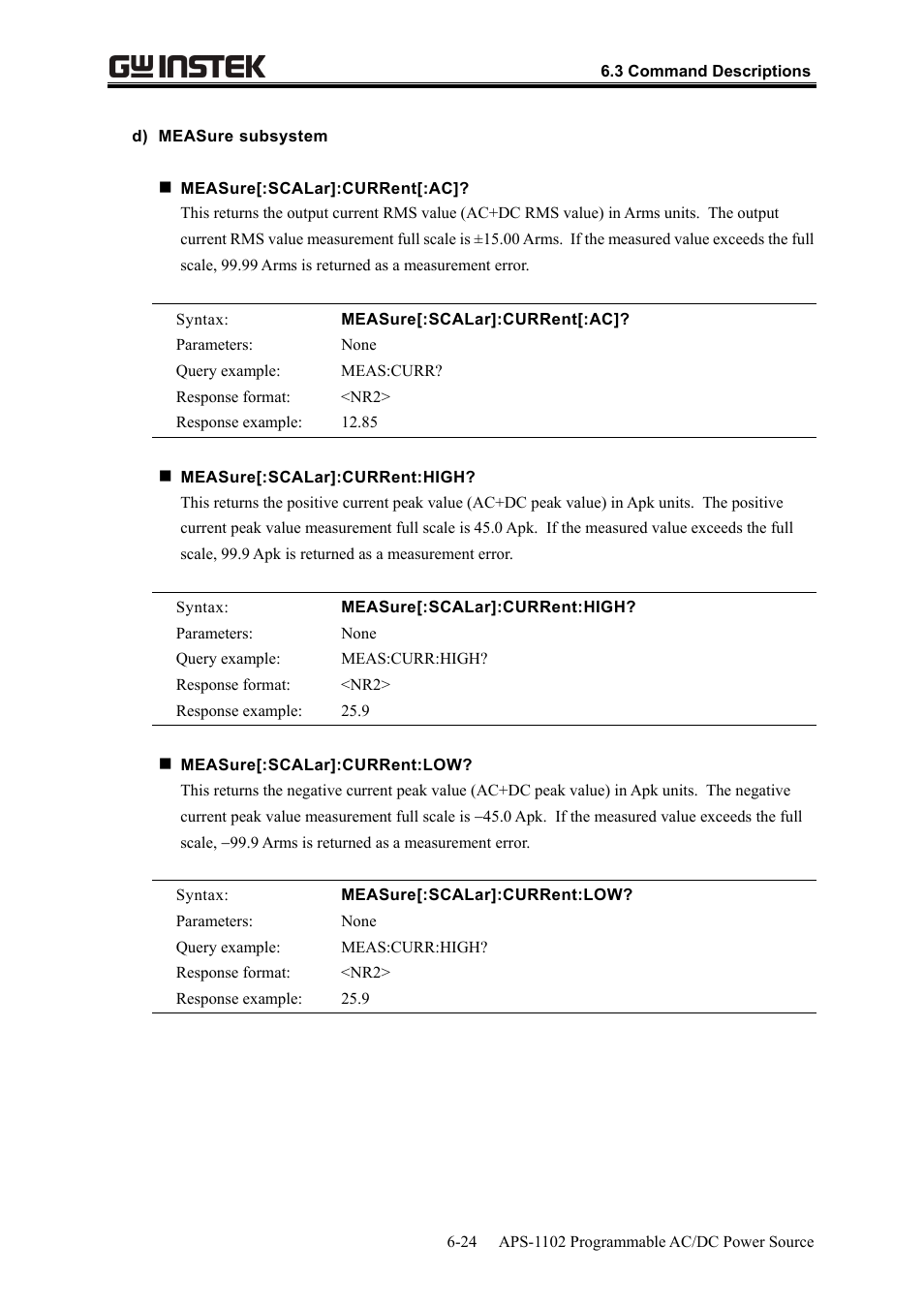 GW Instek APS-1102 User Manual User Manual | Page 196 / 265