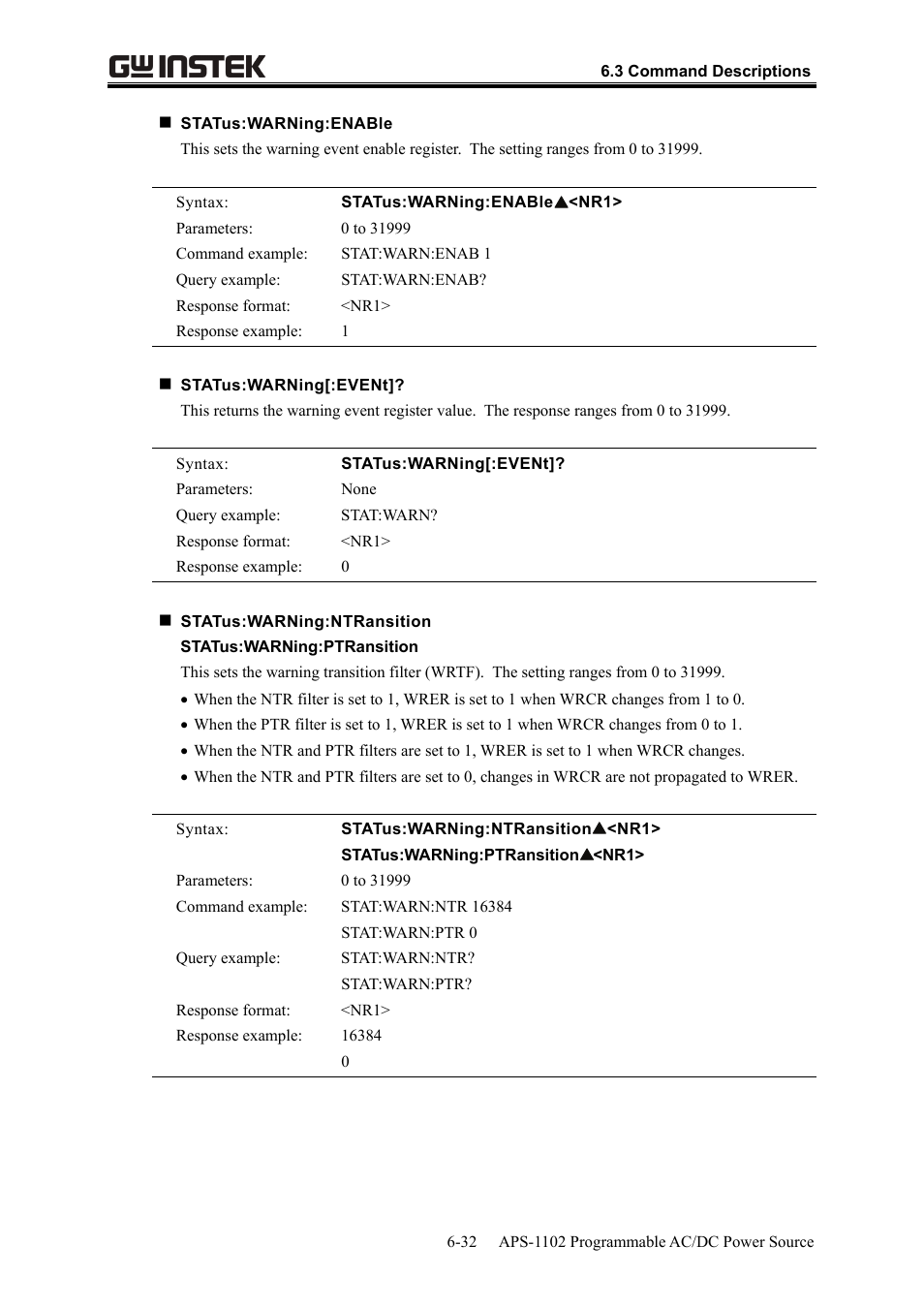 GW Instek APS-1102 User Manual User Manual | Page 204 / 265