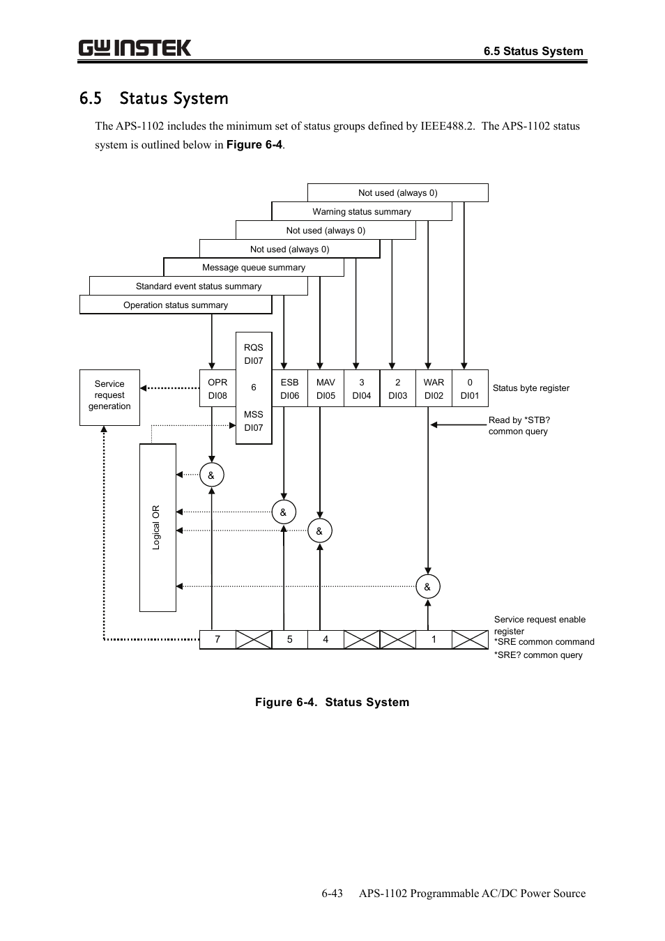 5 status system | GW Instek APS-1102 User Manual User Manual | Page 215 / 265