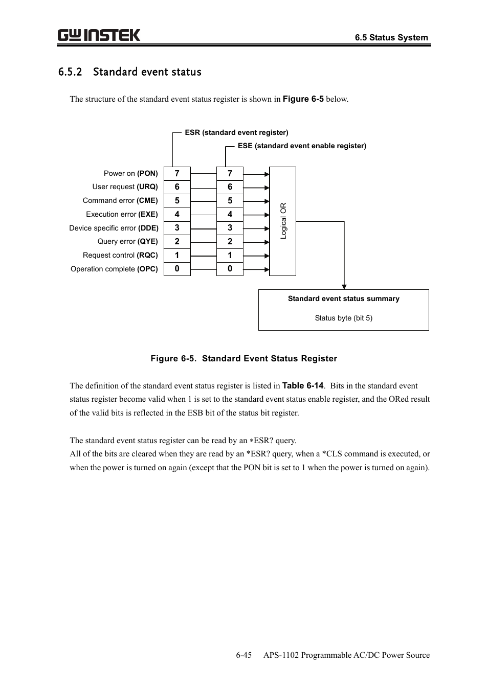 2 standard event status | GW Instek APS-1102 User Manual User Manual | Page 217 / 265