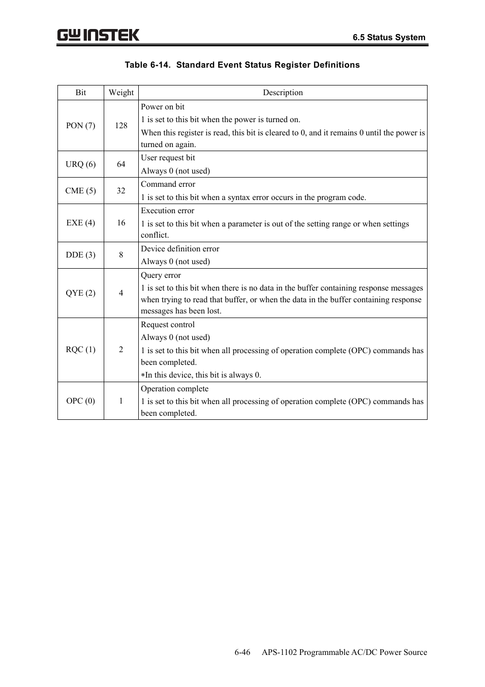 GW Instek APS-1102 User Manual User Manual | Page 218 / 265