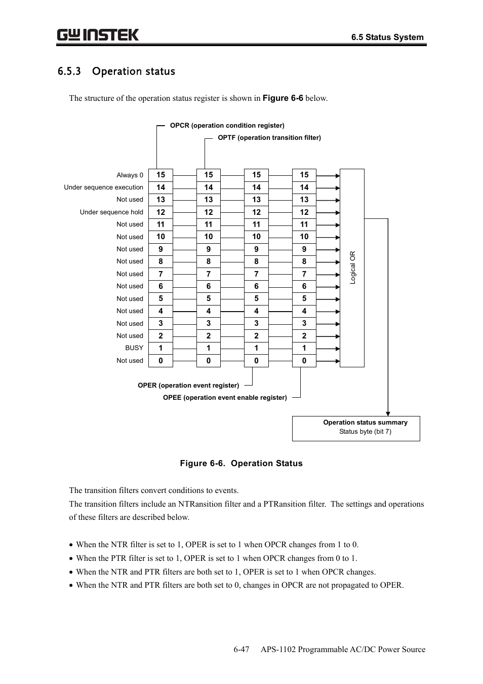 3 operation status | GW Instek APS-1102 User Manual User Manual | Page 219 / 265