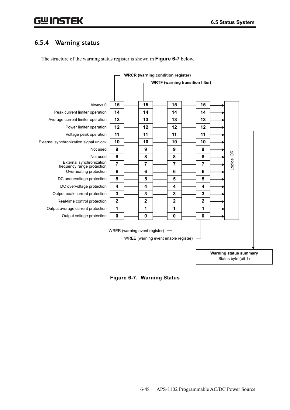 4 warning status | GW Instek APS-1102 User Manual User Manual | Page 220 / 265