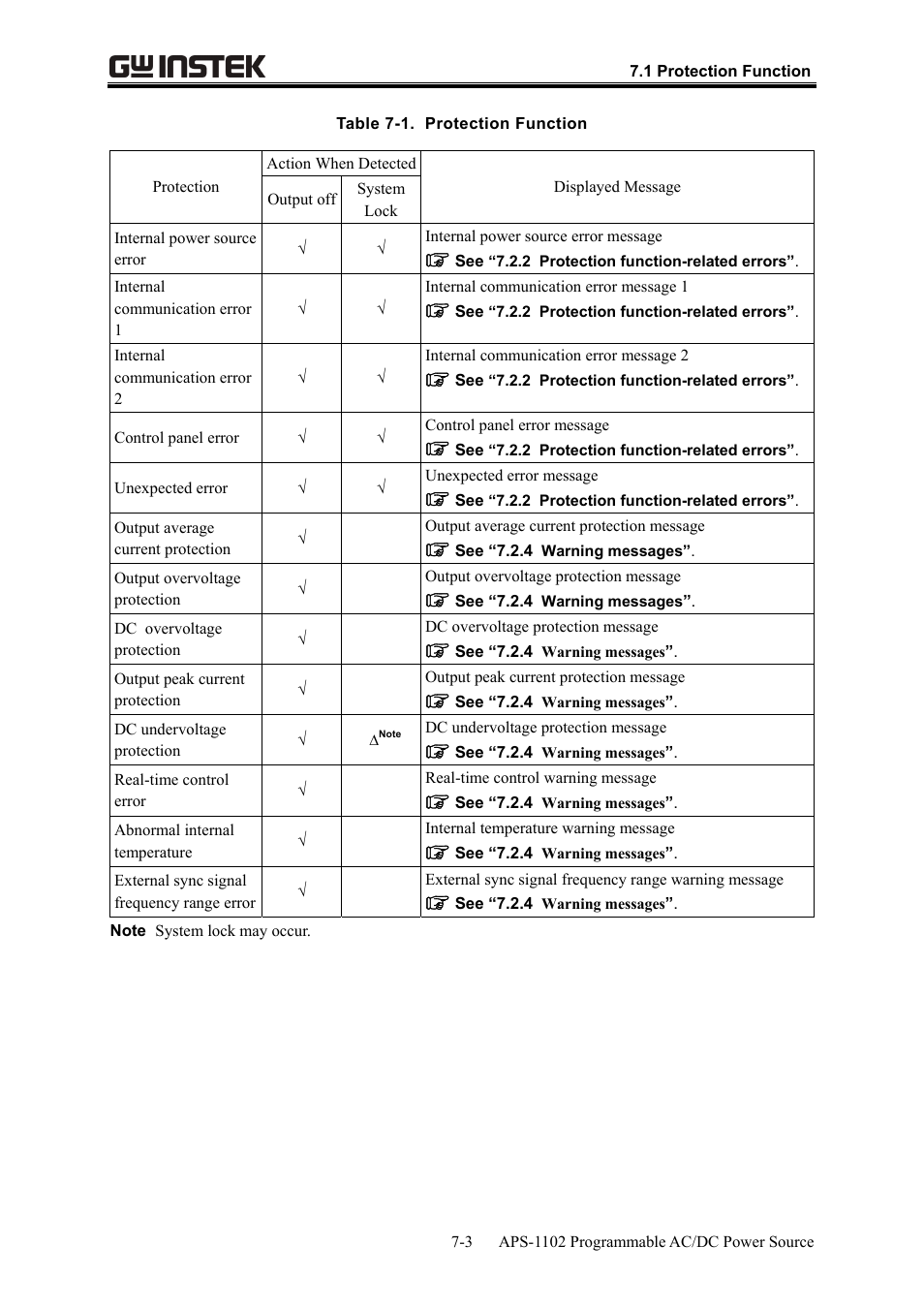 GW Instek APS-1102 User Manual User Manual | Page 225 / 265