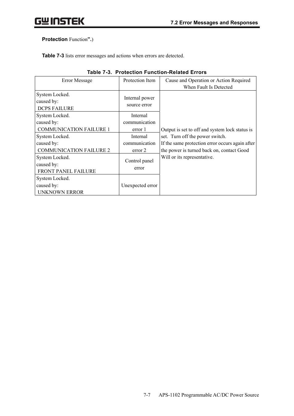 GW Instek APS-1102 User Manual User Manual | Page 229 / 265