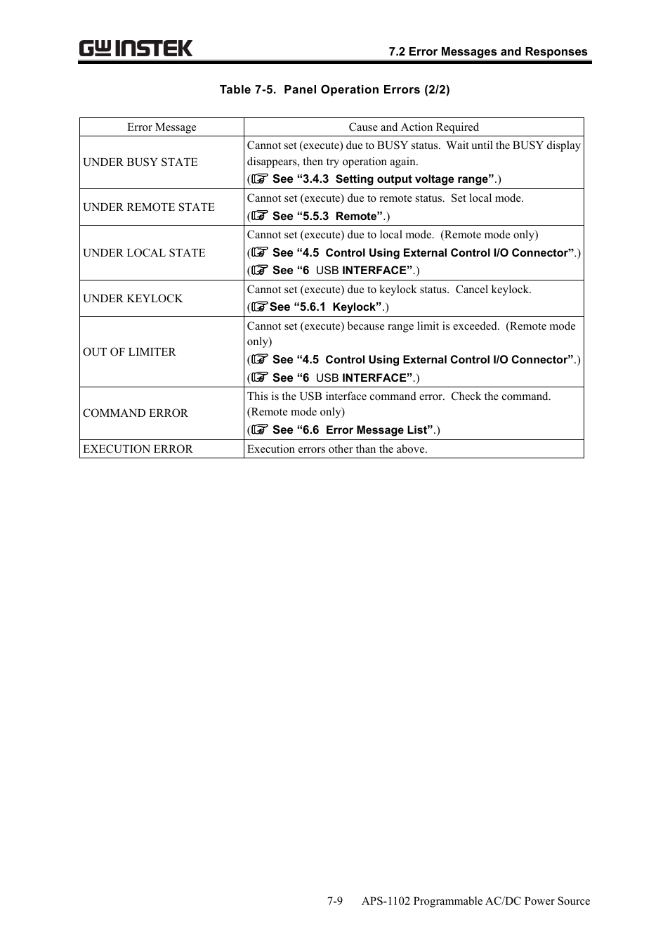 GW Instek APS-1102 User Manual User Manual | Page 231 / 265