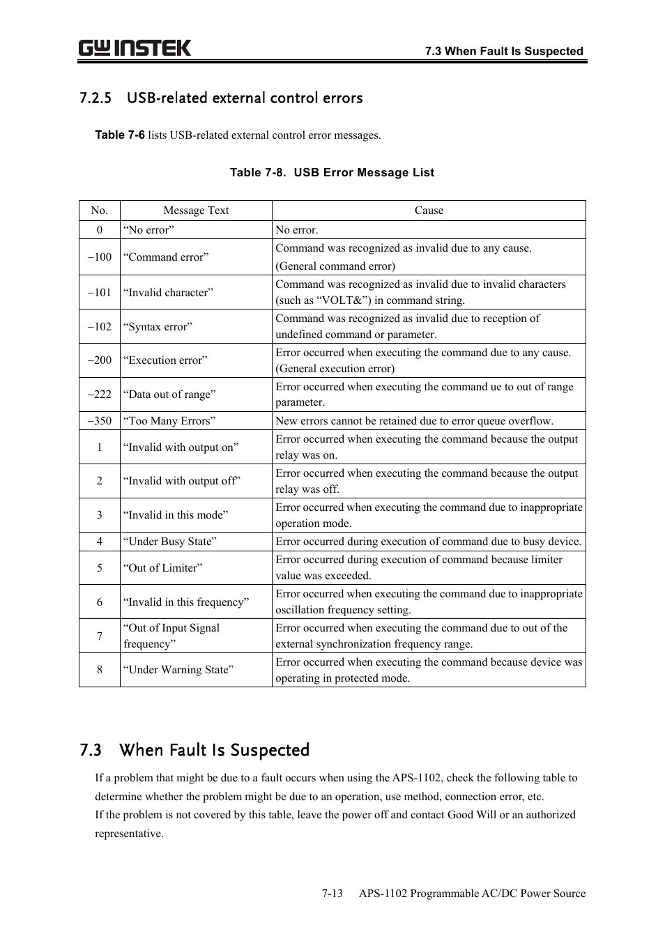 3 when fault is suspected, 5 usb-related external control errors | GW Instek APS-1102 User Manual User Manual | Page 235 / 265