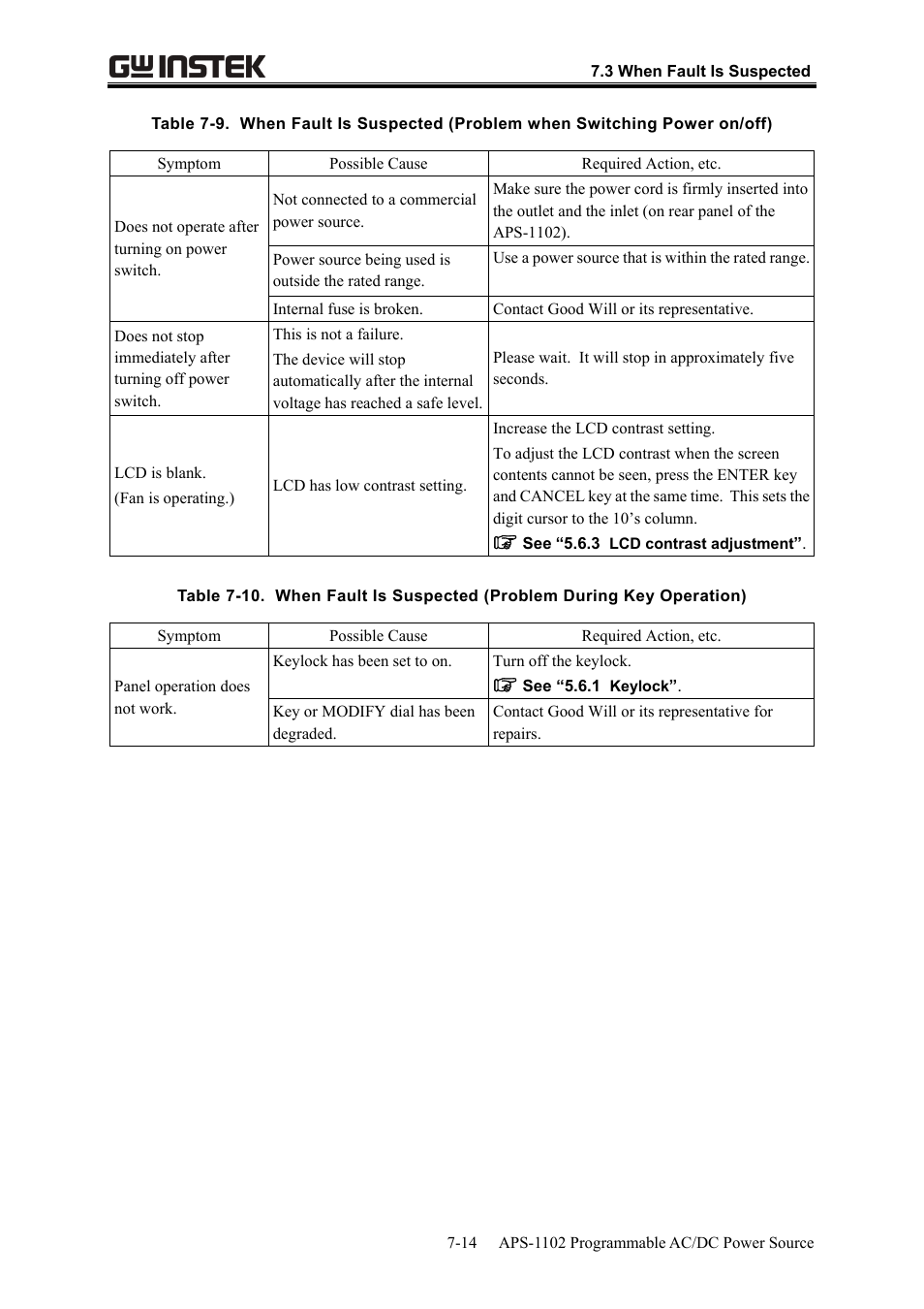 GW Instek APS-1102 User Manual User Manual | Page 236 / 265