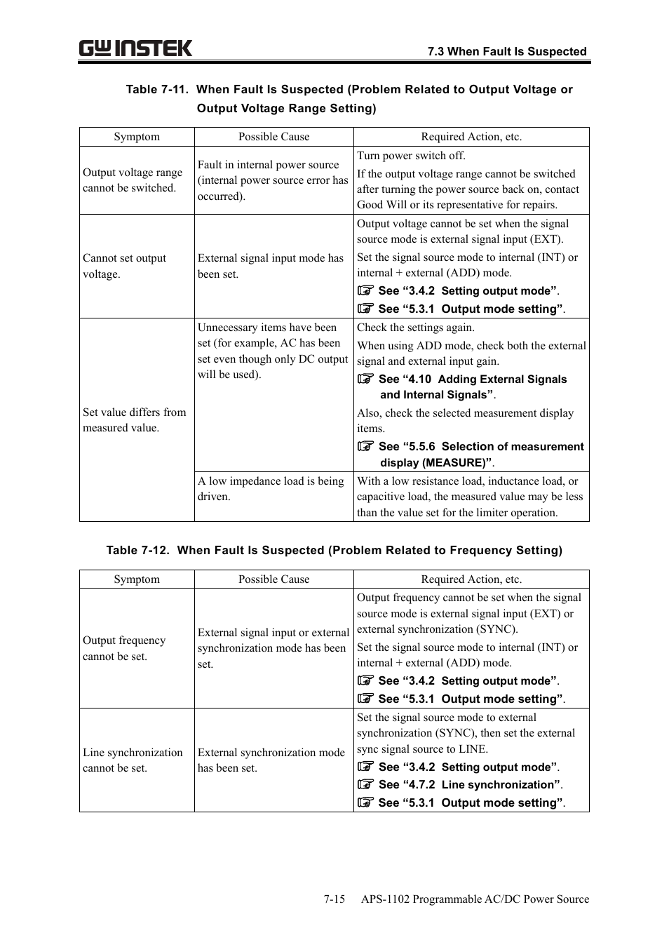 GW Instek APS-1102 User Manual User Manual | Page 237 / 265