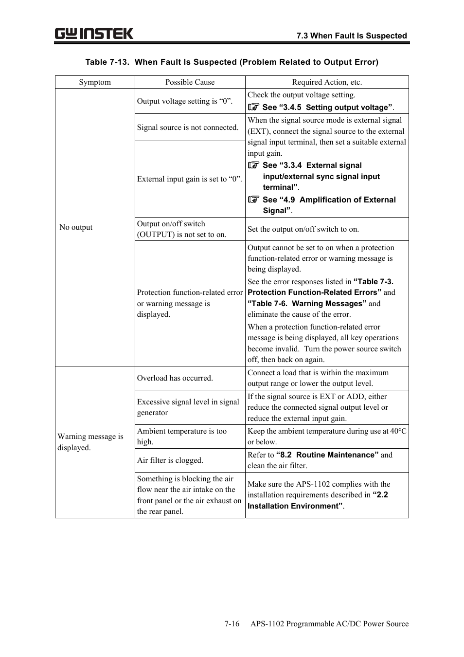 GW Instek APS-1102 User Manual User Manual | Page 238 / 265