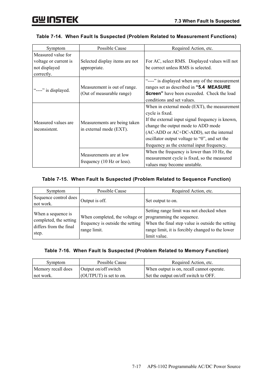 GW Instek APS-1102 User Manual User Manual | Page 239 / 265