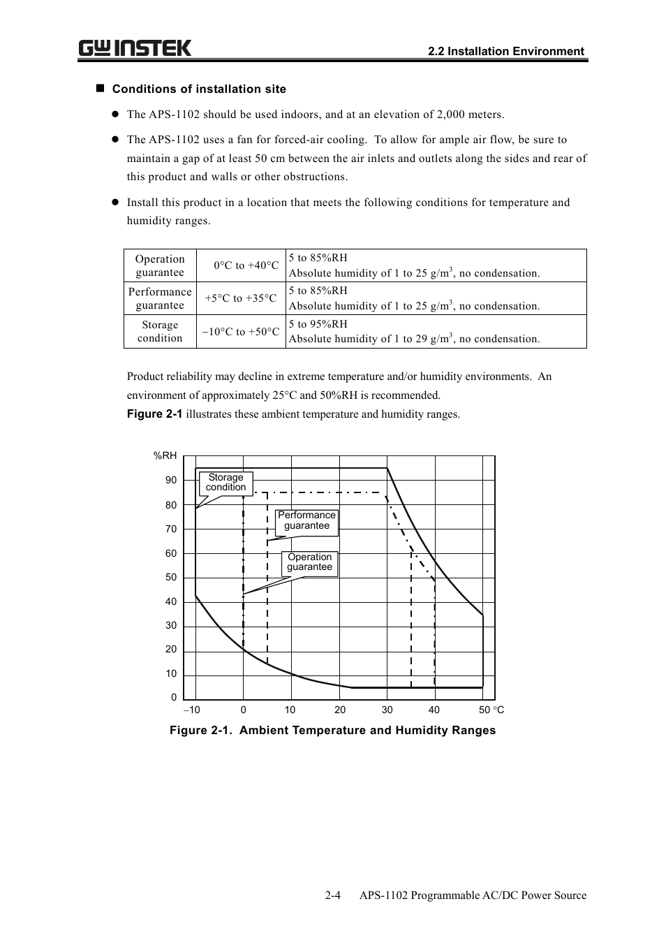 GW Instek APS-1102 User Manual User Manual | Page 24 / 265