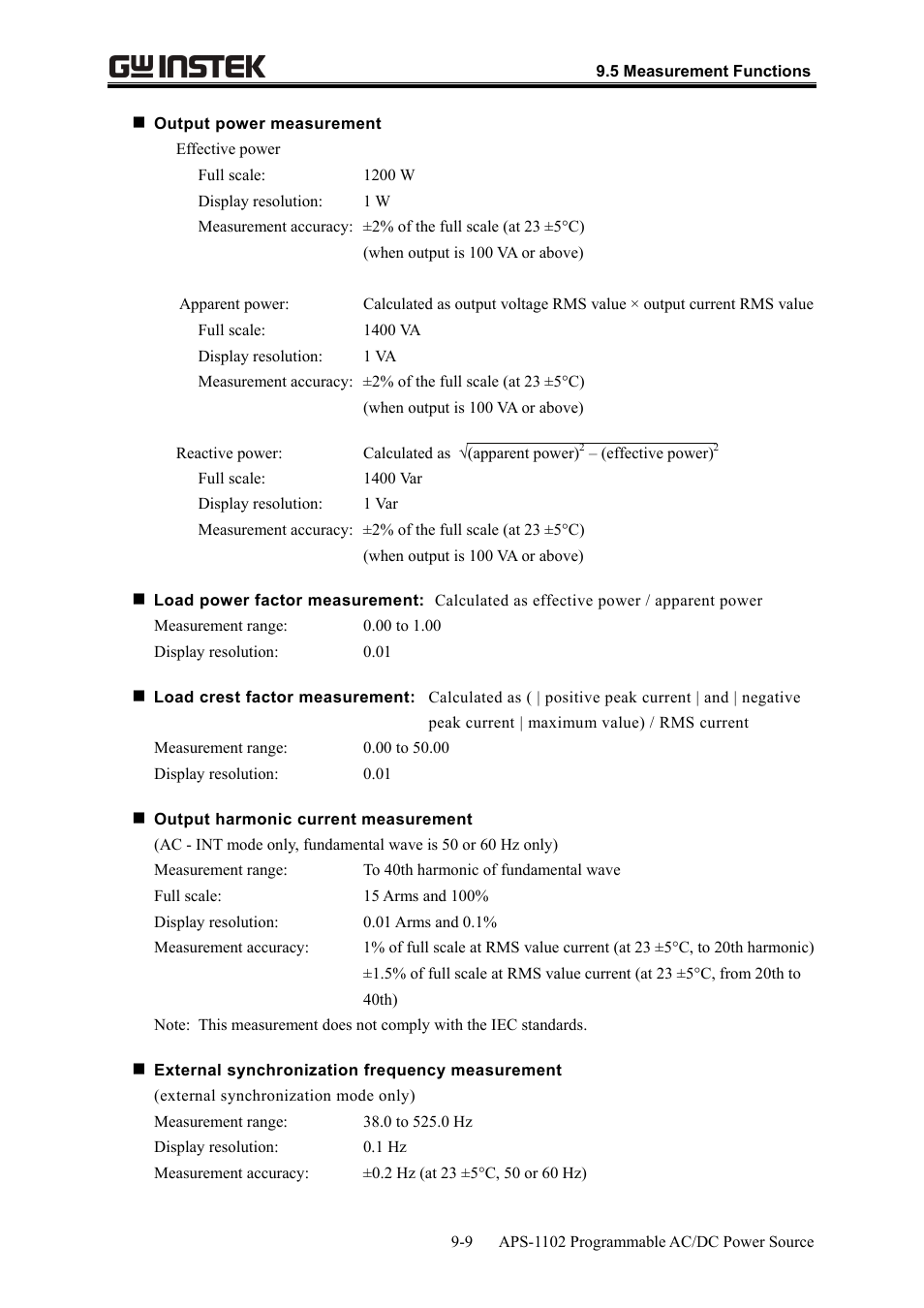 GW Instek APS-1102 User Manual User Manual | Page 257 / 265