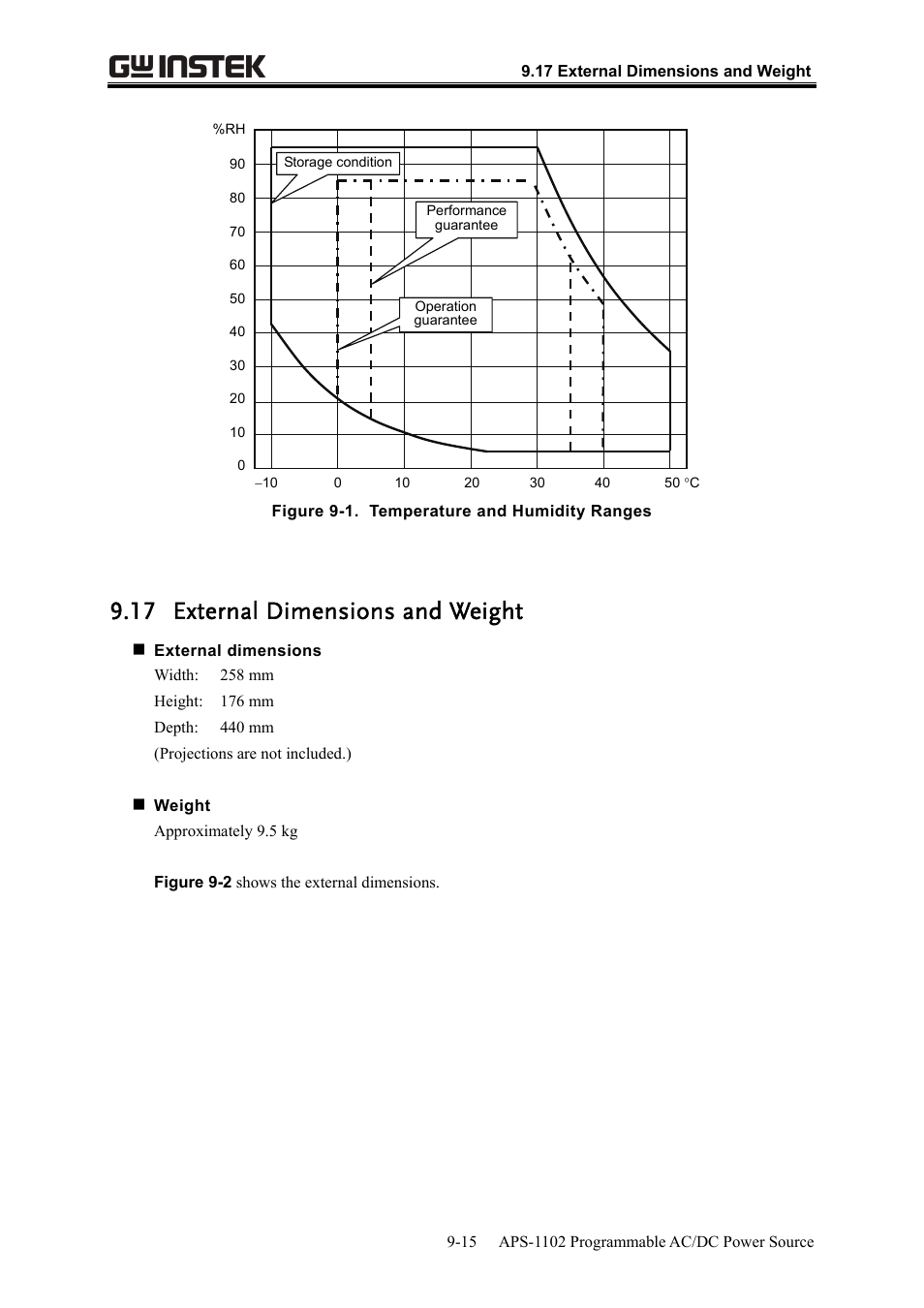 17 external dimensions and weight | GW Instek APS-1102 User Manual User Manual | Page 263 / 265