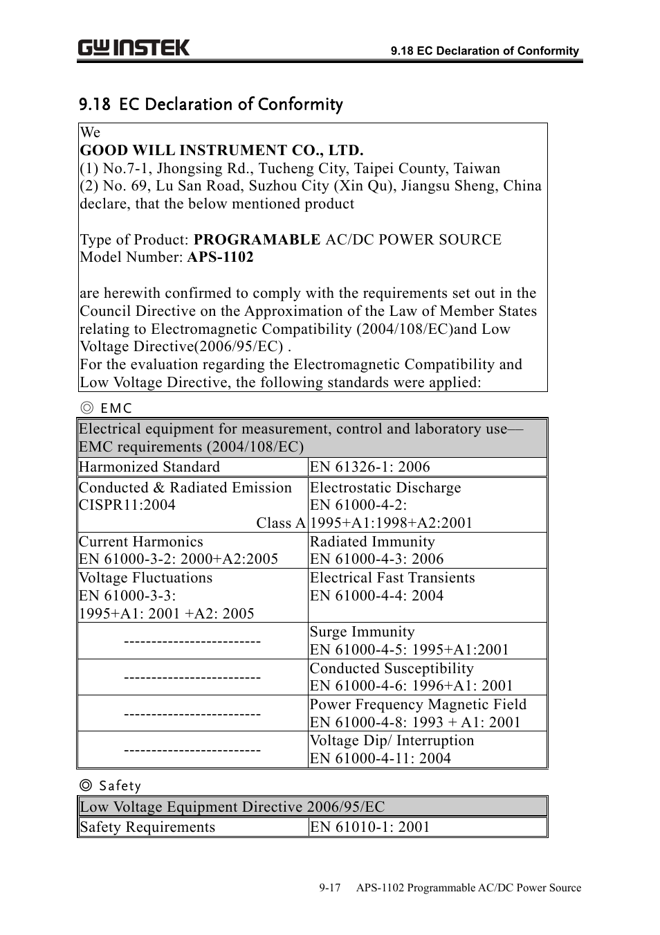 18 ec declaration of conformity | GW Instek APS-1102 User Manual User Manual | Page 265 / 265