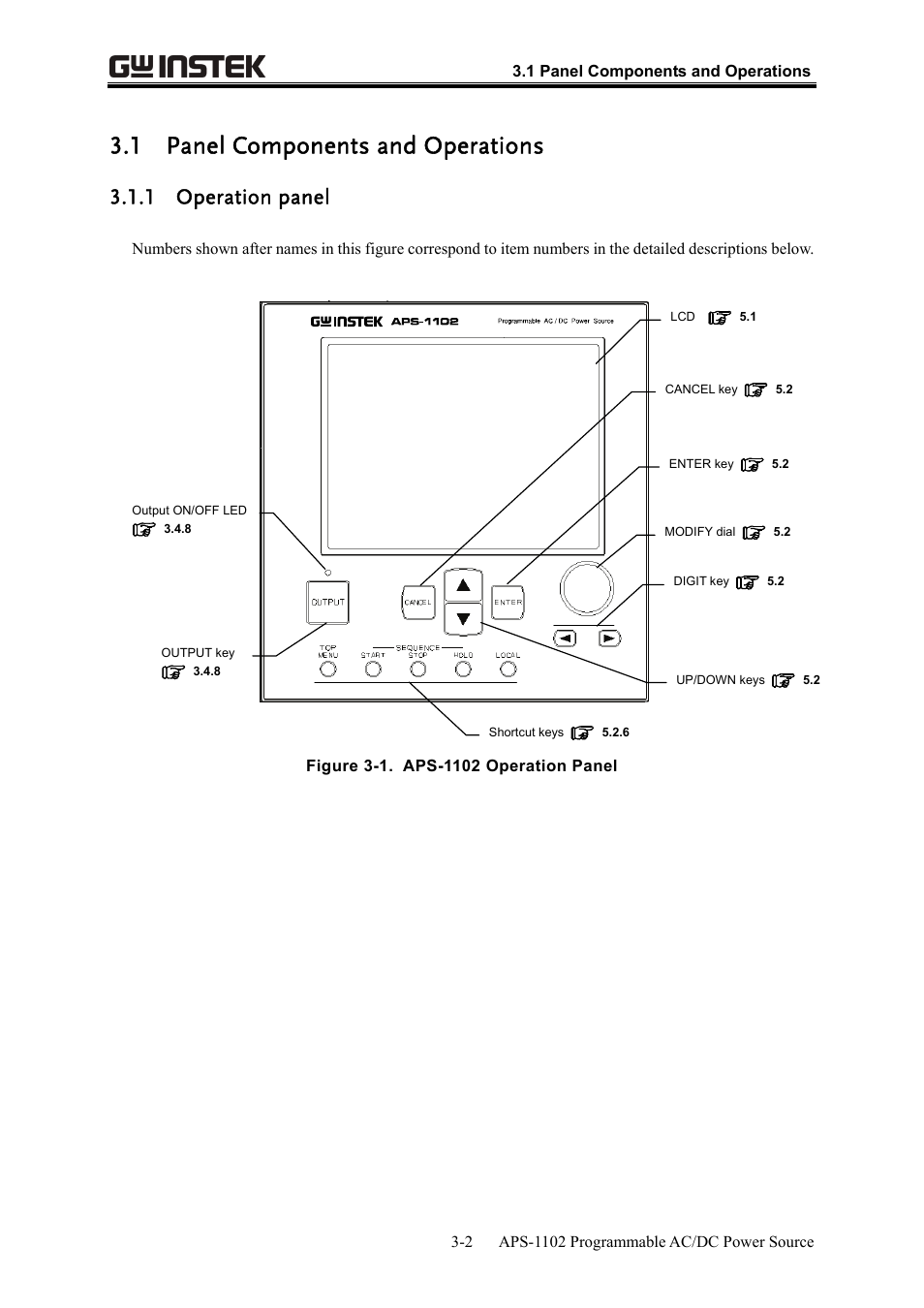 1 panel components and operations, 1 operation panel | GW Instek APS-1102 User Manual User Manual | Page 32 / 265