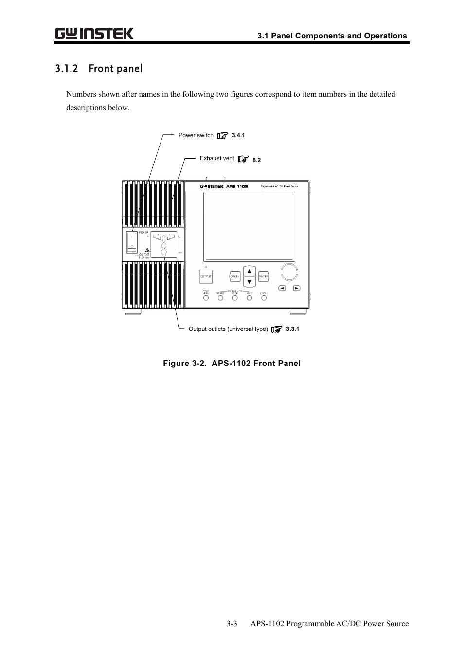 2 front panel | GW Instek APS-1102 User Manual User Manual | Page 33 / 265
