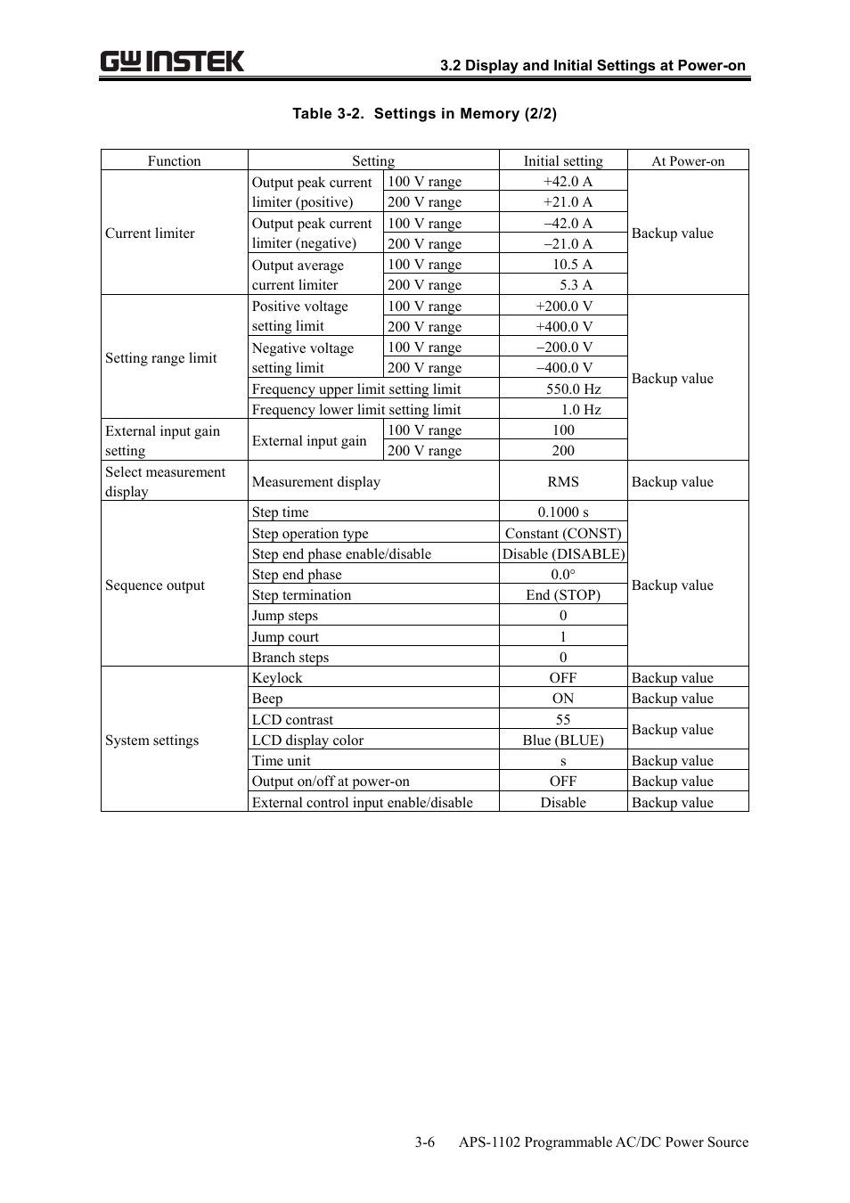 GW Instek APS-1102 User Manual User Manual | Page 36 / 265