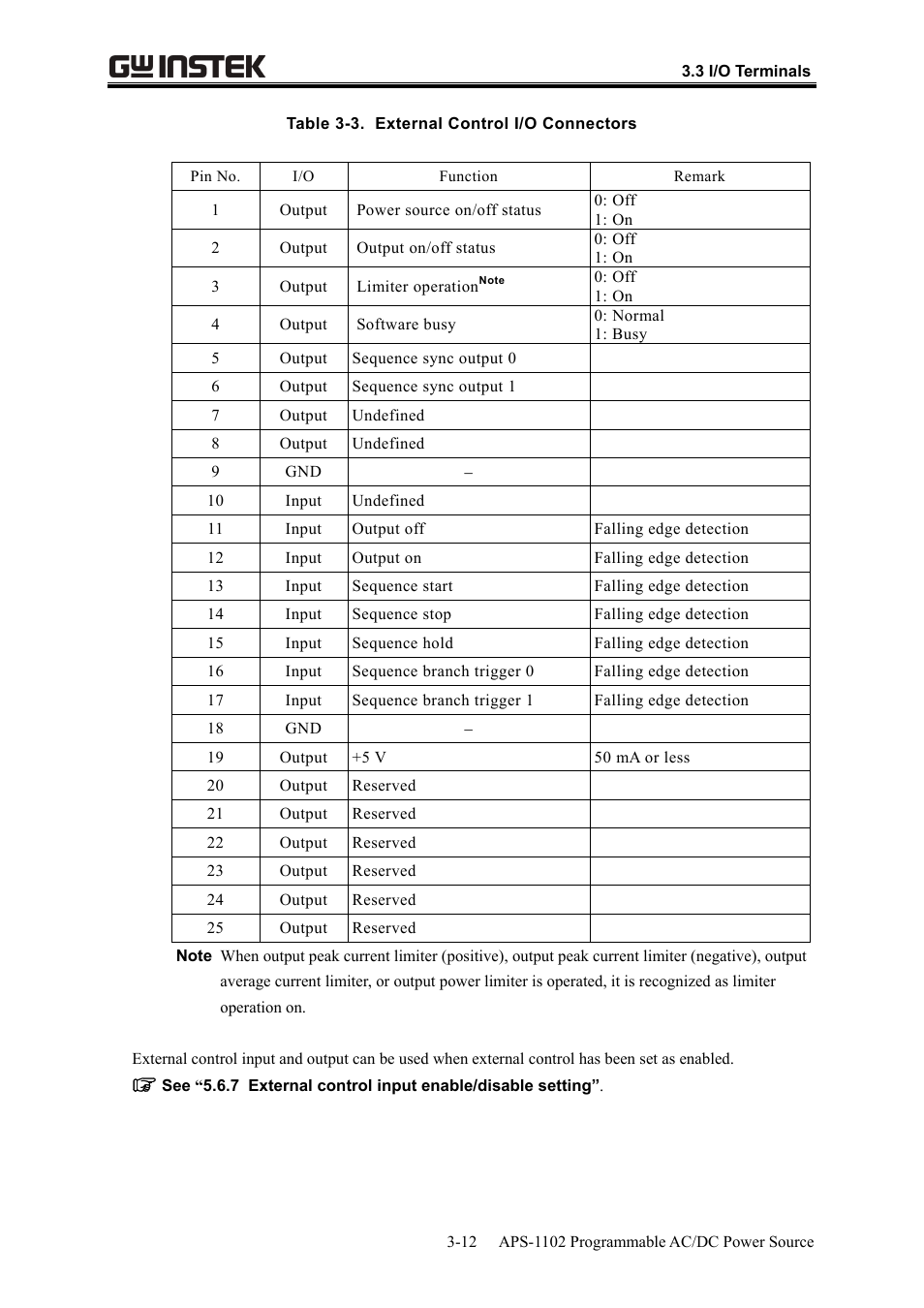 GW Instek APS-1102 User Manual User Manual | Page 42 / 265