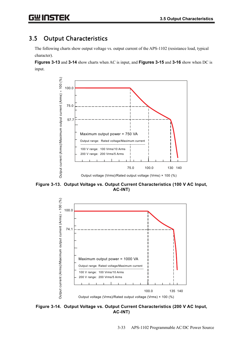 5 output characteristics | GW Instek APS-1102 User Manual User Manual | Page 63 / 265