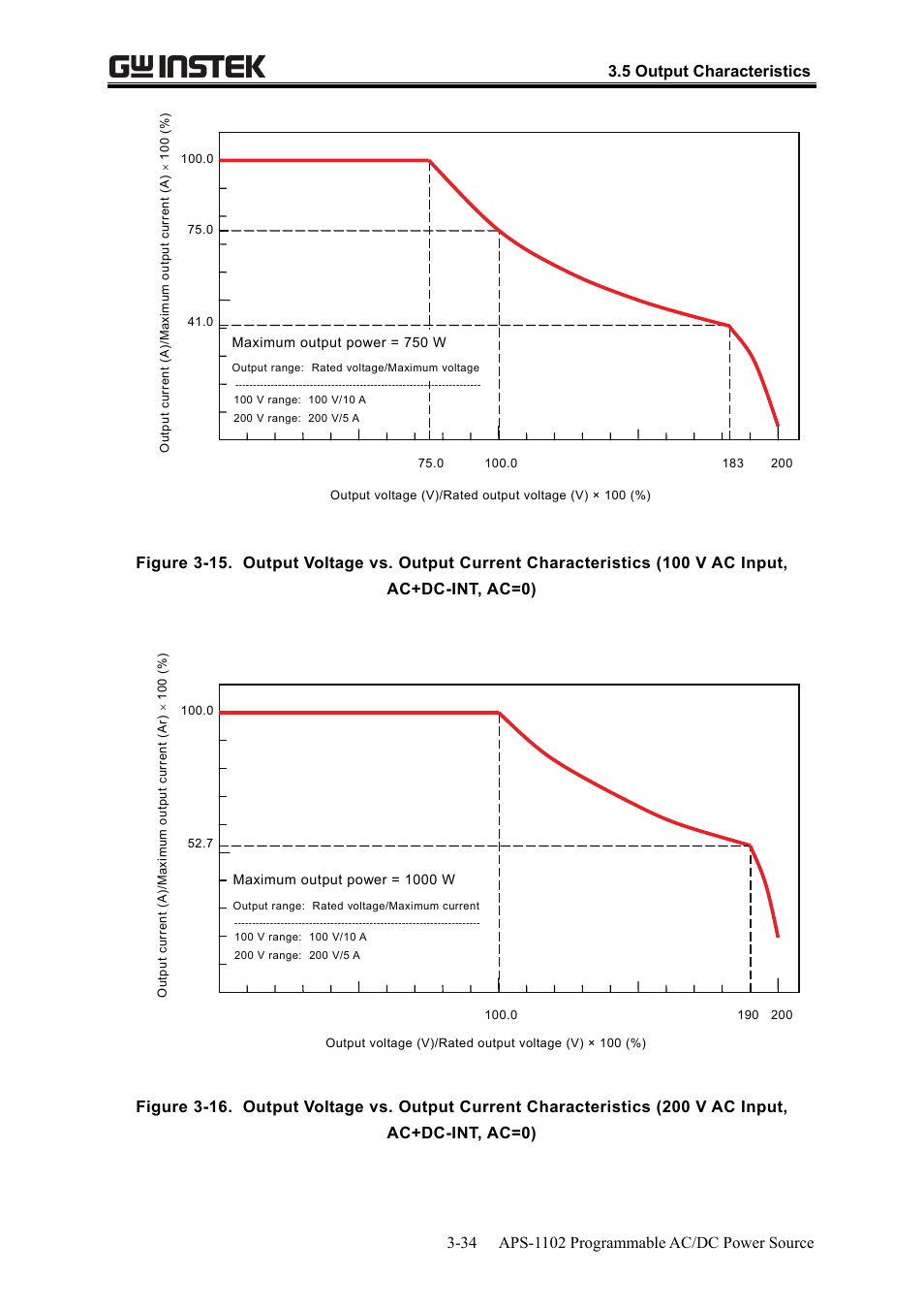 GW Instek APS-1102 User Manual User Manual | Page 64 / 265