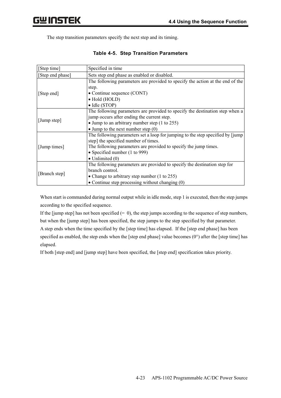 GW Instek APS-1102 User Manual User Manual | Page 87 / 265