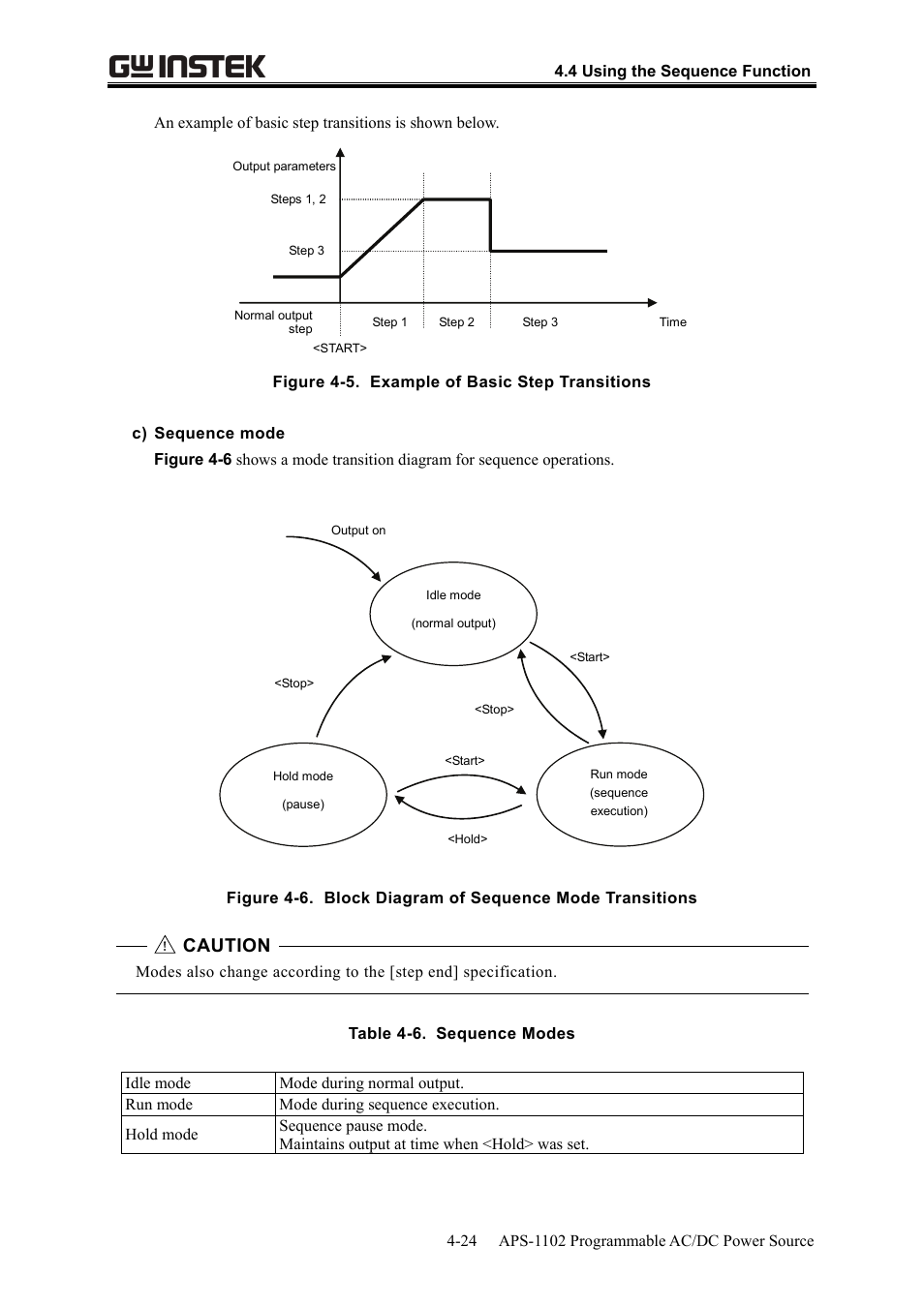 Caution | GW Instek APS-1102 User Manual User Manual | Page 88 / 265