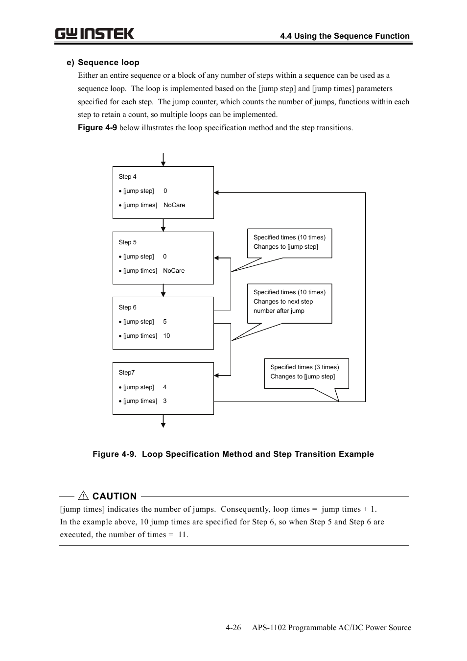 Caution | GW Instek APS-1102 User Manual User Manual | Page 90 / 265