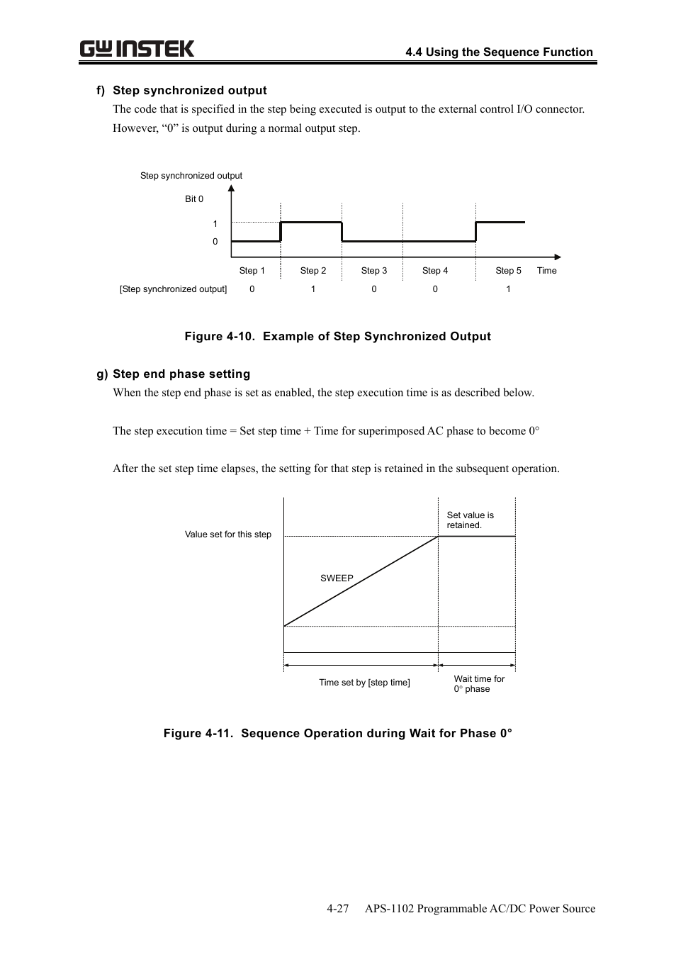 GW Instek APS-1102 User Manual User Manual | Page 91 / 265
