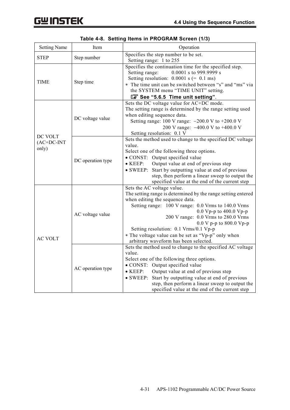 GW Instek APS-1102 User Manual User Manual | Page 95 / 265