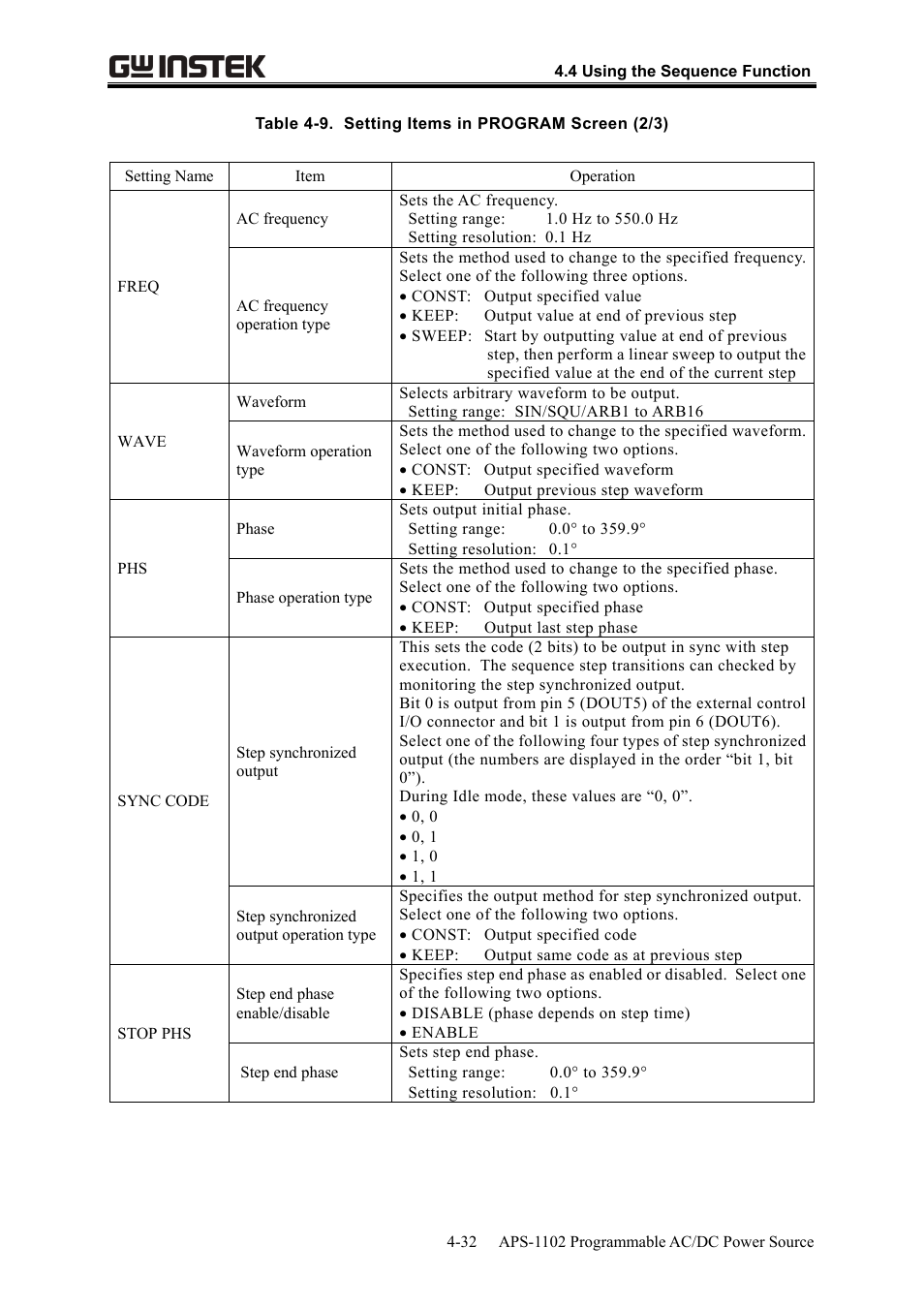 GW Instek APS-1102 User Manual User Manual | Page 96 / 265