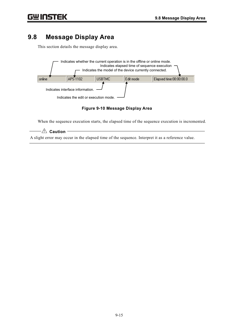 8 message display area | GW Instek APS-1102 Control Software User Manual User Manual | Page 105 / 134