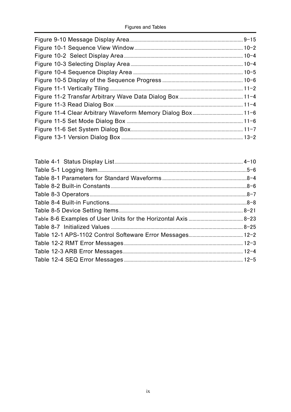 GW Instek APS-1102 Control Software User Manual User Manual | Page 11 / 134