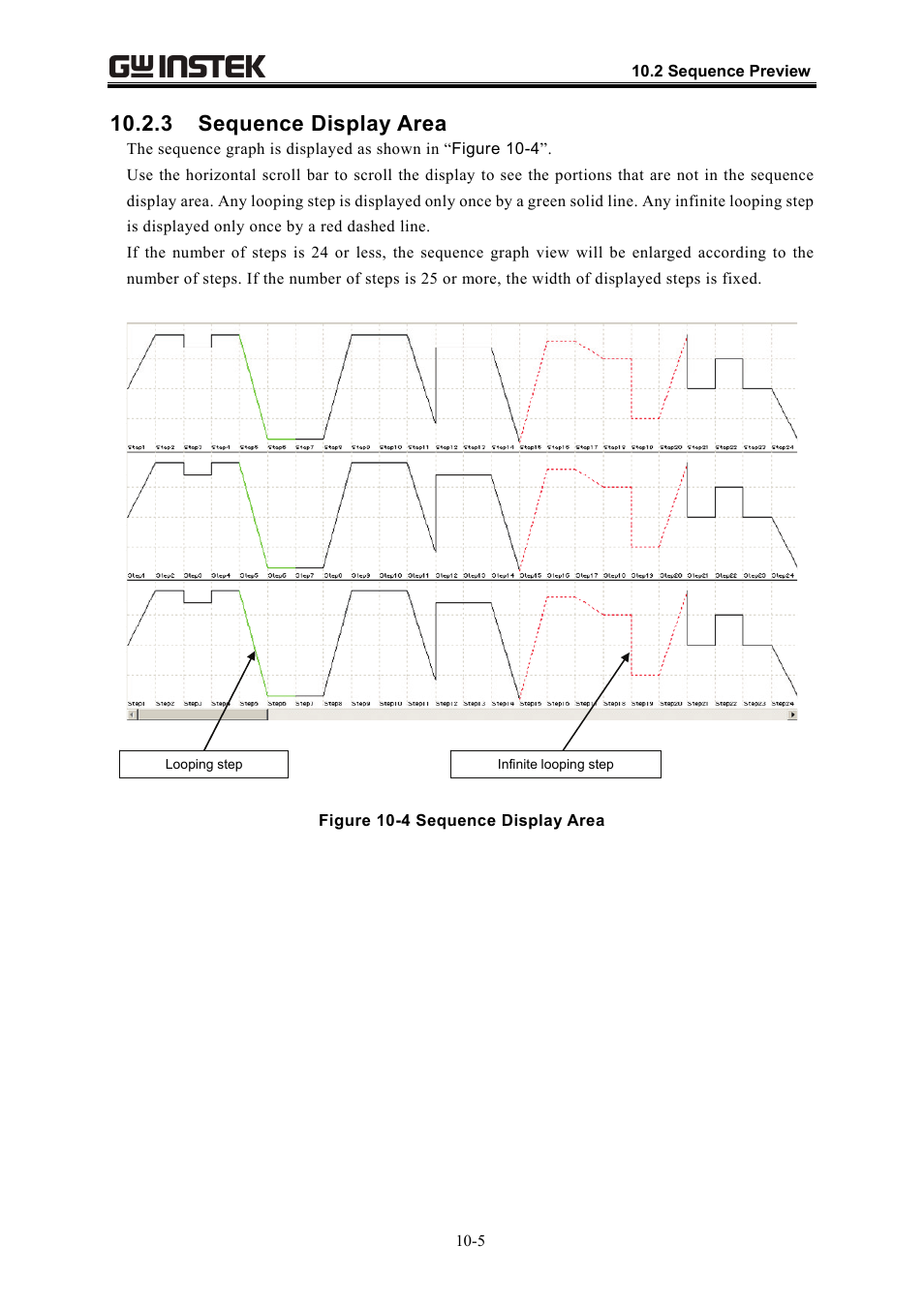 3 sequence display area | GW Instek APS-1102 Control Software User Manual User Manual | Page 111 / 134