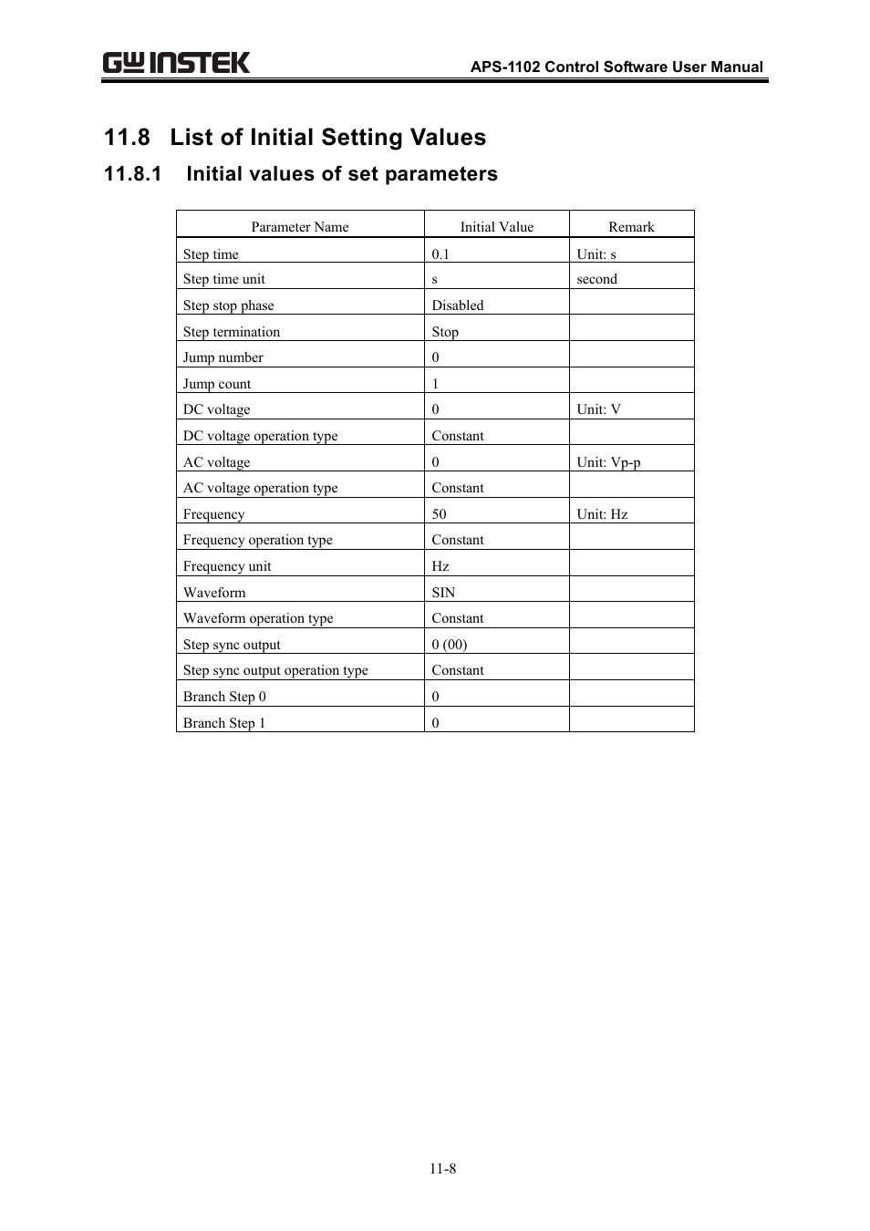 8 list of initial setting values, 1 initial values of set parameters | GW Instek APS-1102 Control Software User Manual User Manual | Page 122 / 134