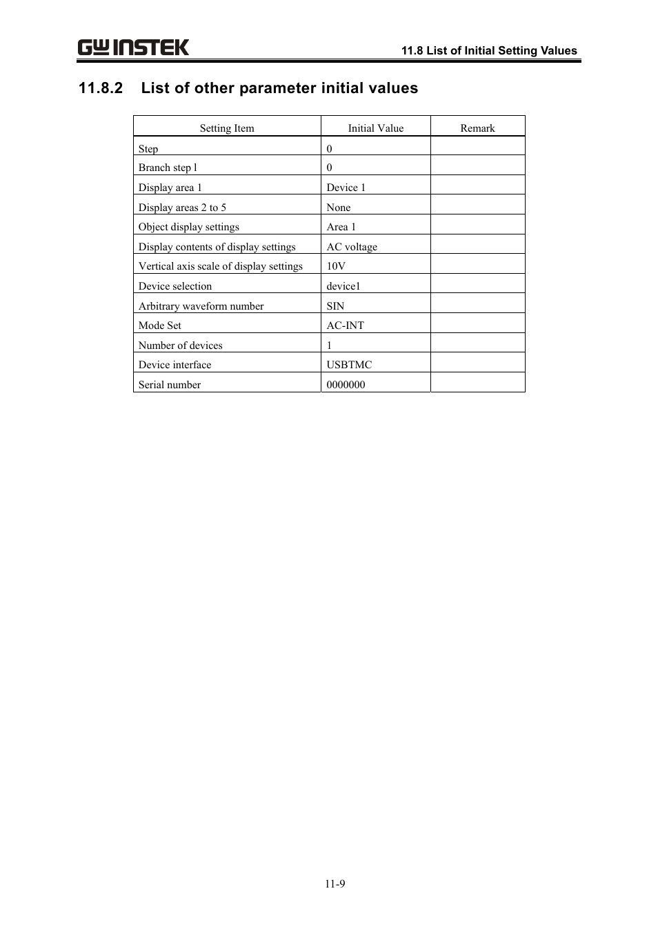 2 list of other parameter initial values | GW Instek APS-1102 Control Software User Manual User Manual | Page 123 / 134