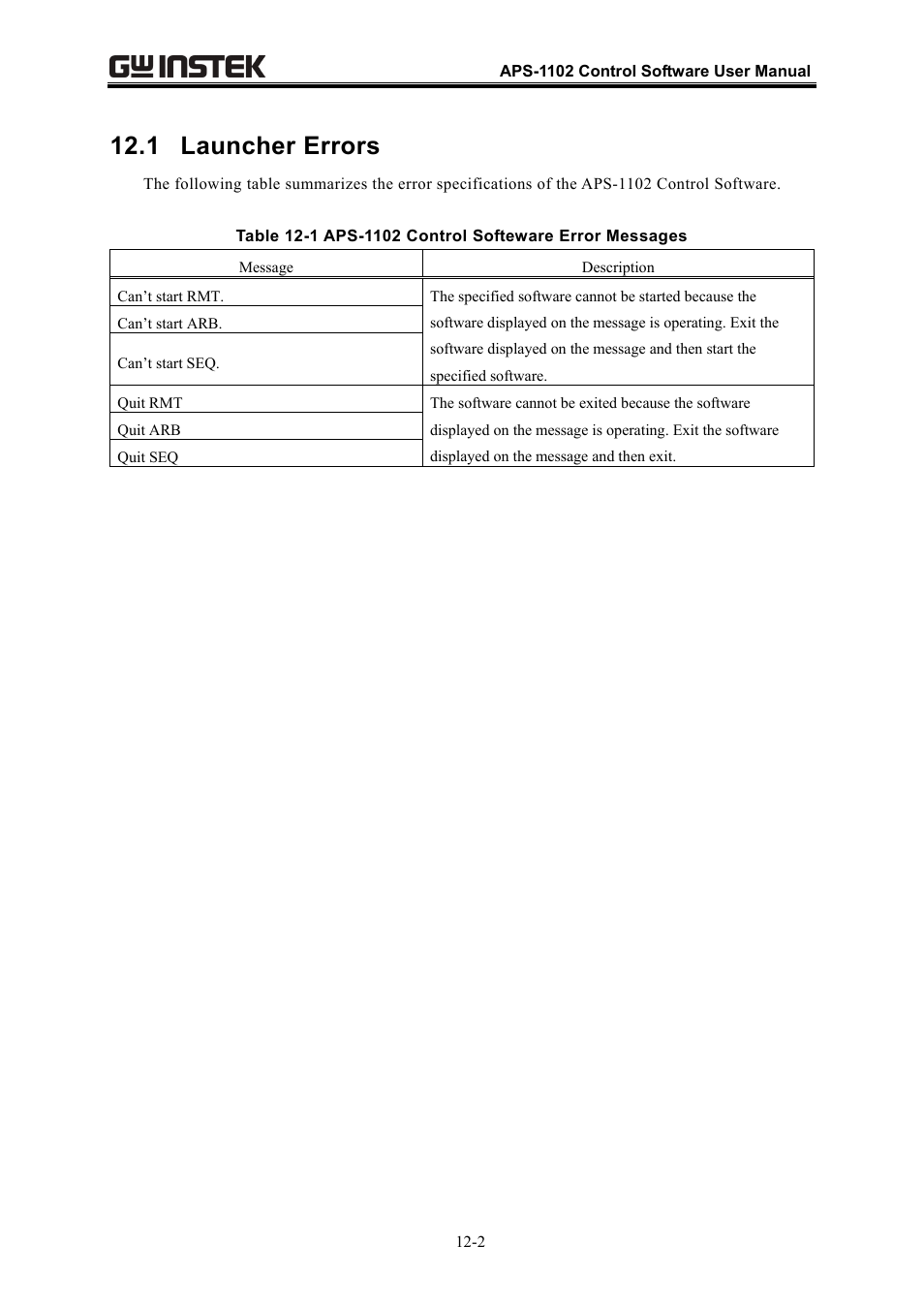 1 launcher errors | GW Instek APS-1102 Control Software User Manual User Manual | Page 126 / 134