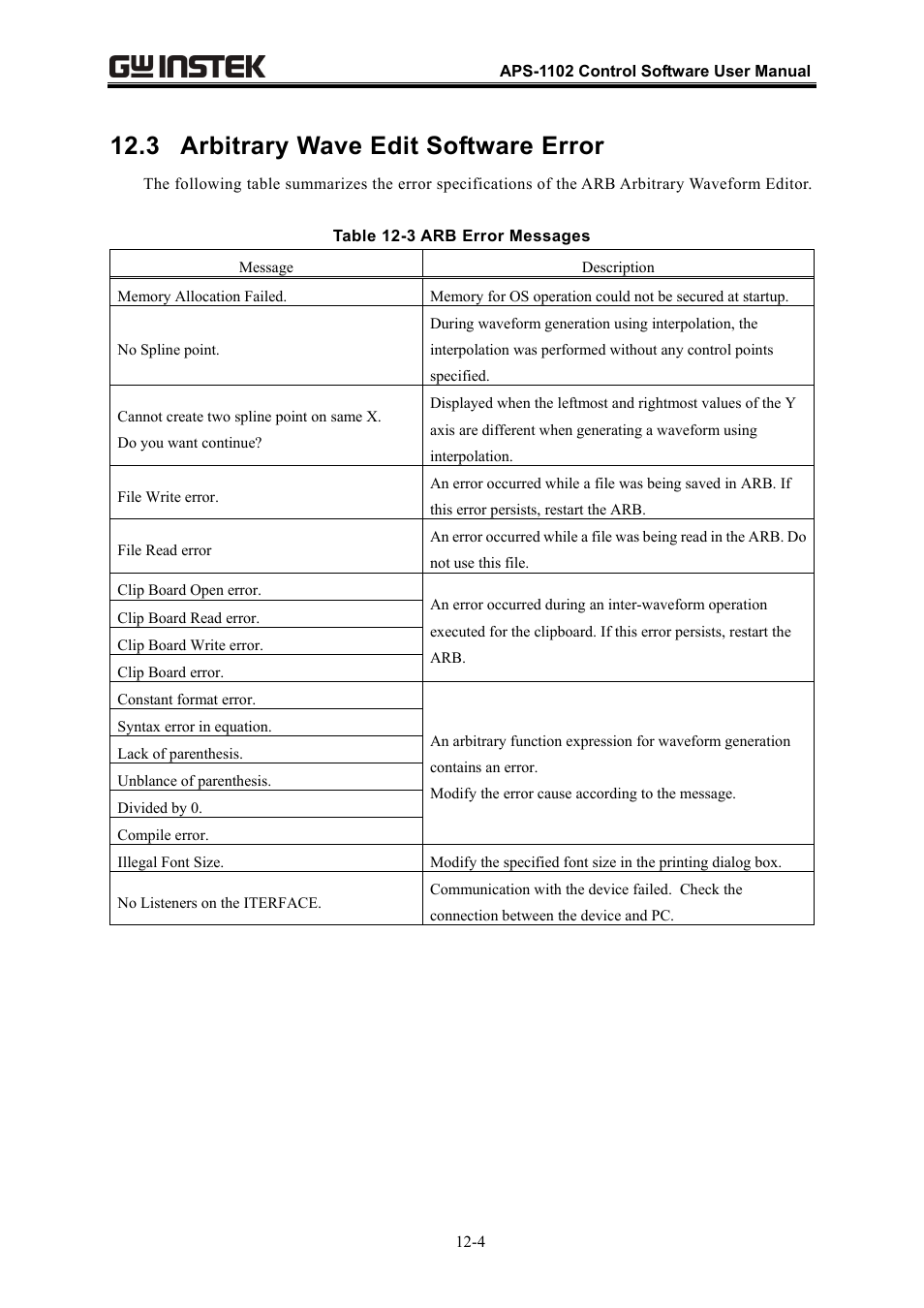 3 arbitrary wave edit software error | GW Instek APS-1102 Control Software User Manual User Manual | Page 128 / 134