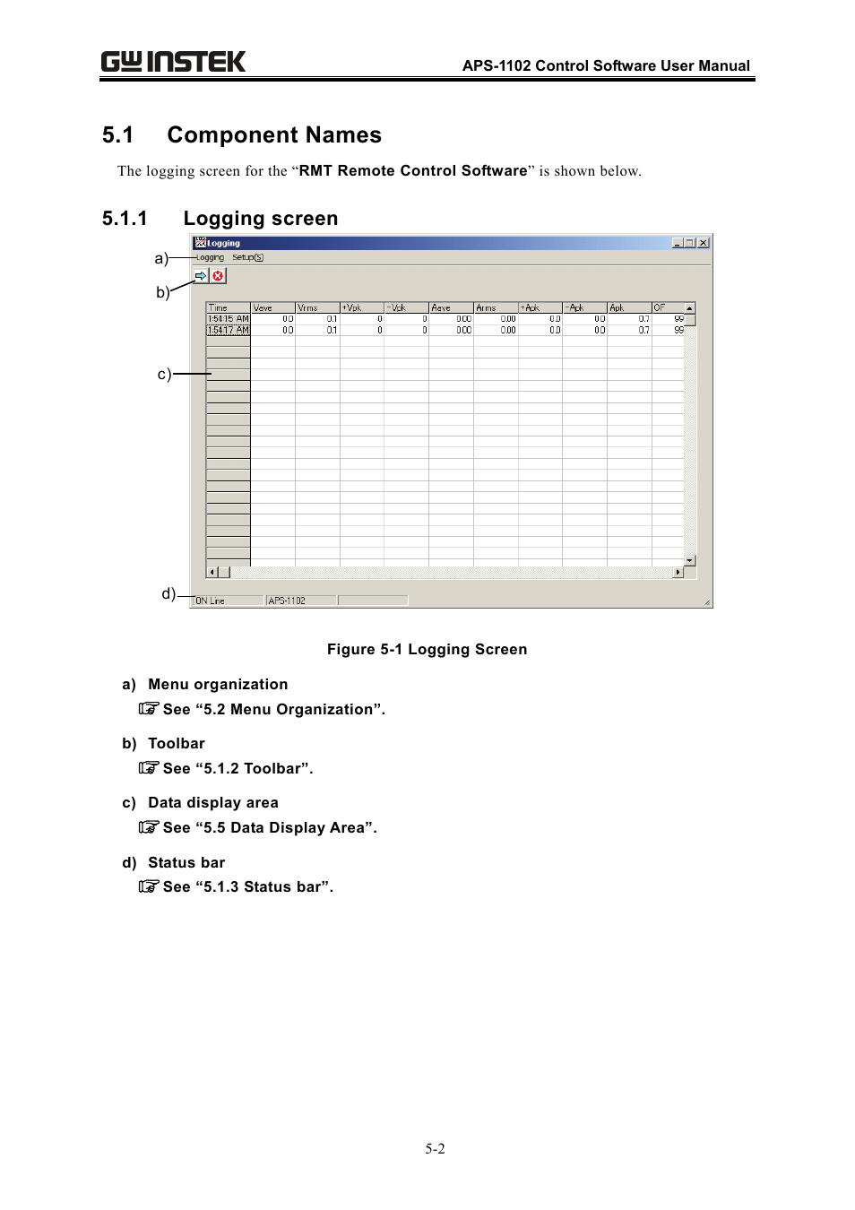 1 component names, 1 logging screen | GW Instek APS-1102 Control Software User Manual User Manual | Page 38 / 134