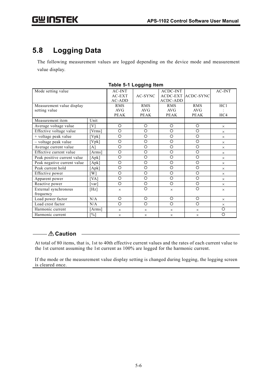 8 logging data, Caution | GW Instek APS-1102 Control Software User Manual User Manual | Page 42 / 134