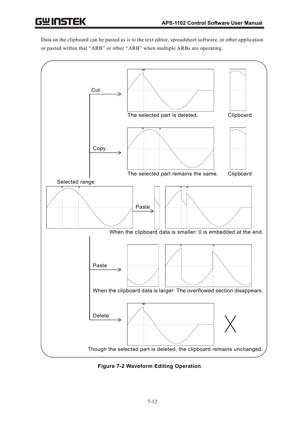 GW Instek APS-1102 Control Software User Manual User Manual | Page 64 / 134