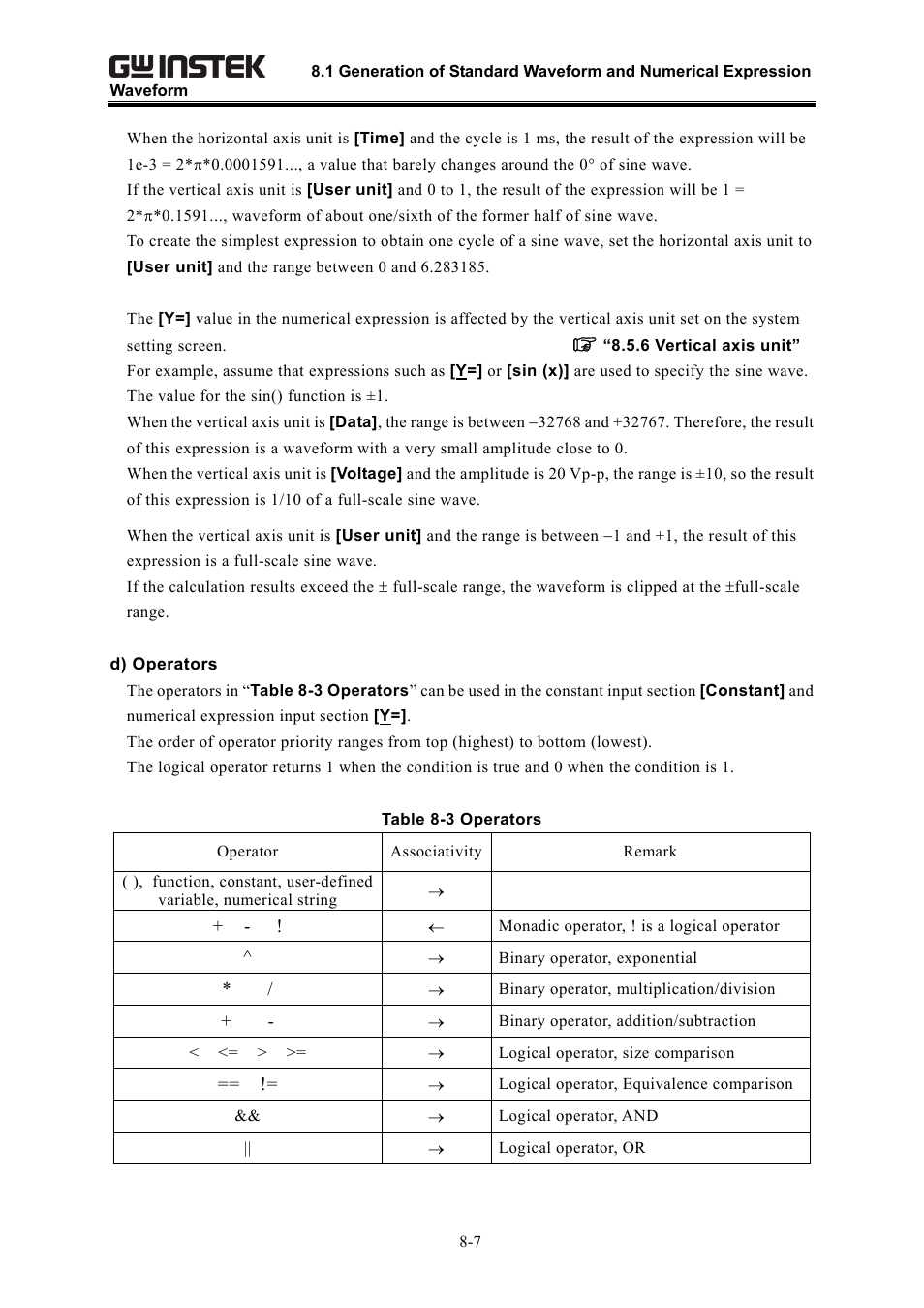 GW Instek APS-1102 Control Software User Manual User Manual | Page 71 / 134