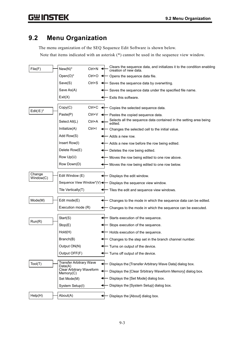 2 menu organization | GW Instek APS-1102 Control Software User Manual User Manual | Page 93 / 134