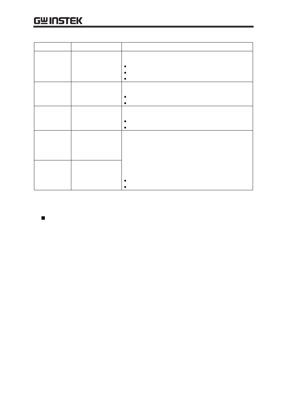 GW Instek APS-1102A User Manual User Manual | Page 106 / 285