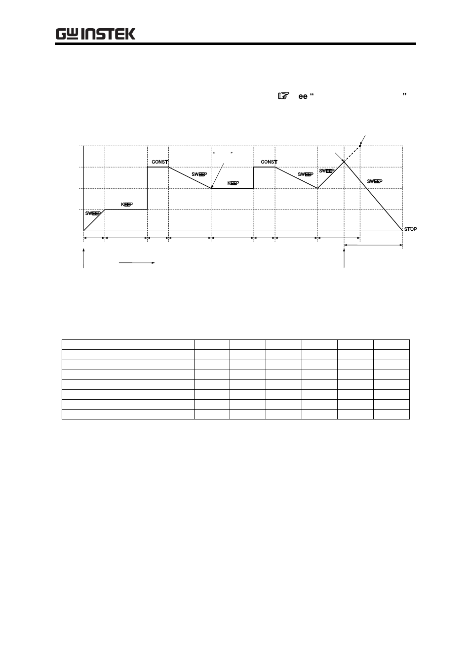 Example of sequence operation settings, 6 example of sequence operation settings | GW Instek APS-1102A User Manual User Manual | Page 112 / 285
